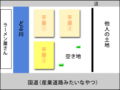 敷地全体でみると結構広いな