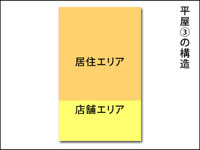 むかーし住んでた人が改造したらしい