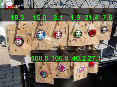 もちろん、適当です。