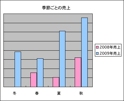 具体的な数字は恥ずかしいので無理〜
