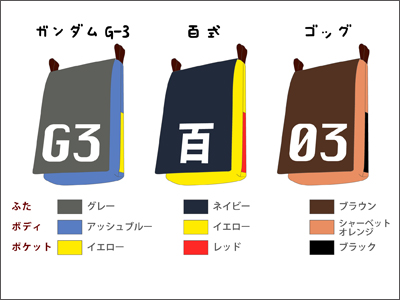 左のはちょっとわかりにくそうかな