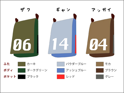 真ん中がむずかしい