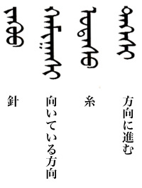 今週の一言単語