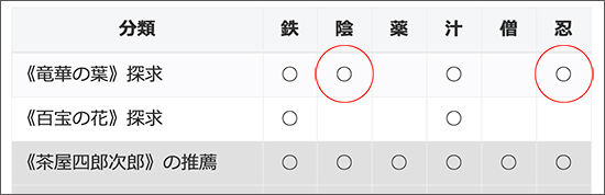 あげさんととのはクエ達成済