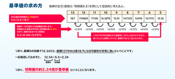 宝玉基準値の求め方--例