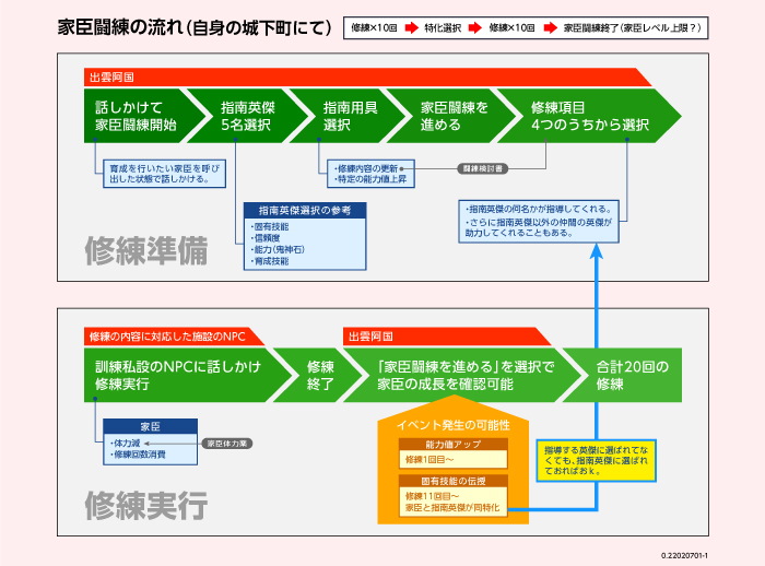 とりあえず清水が認識した〝家臣闘練〟の流れ 〝家臣闘練〟の流れ