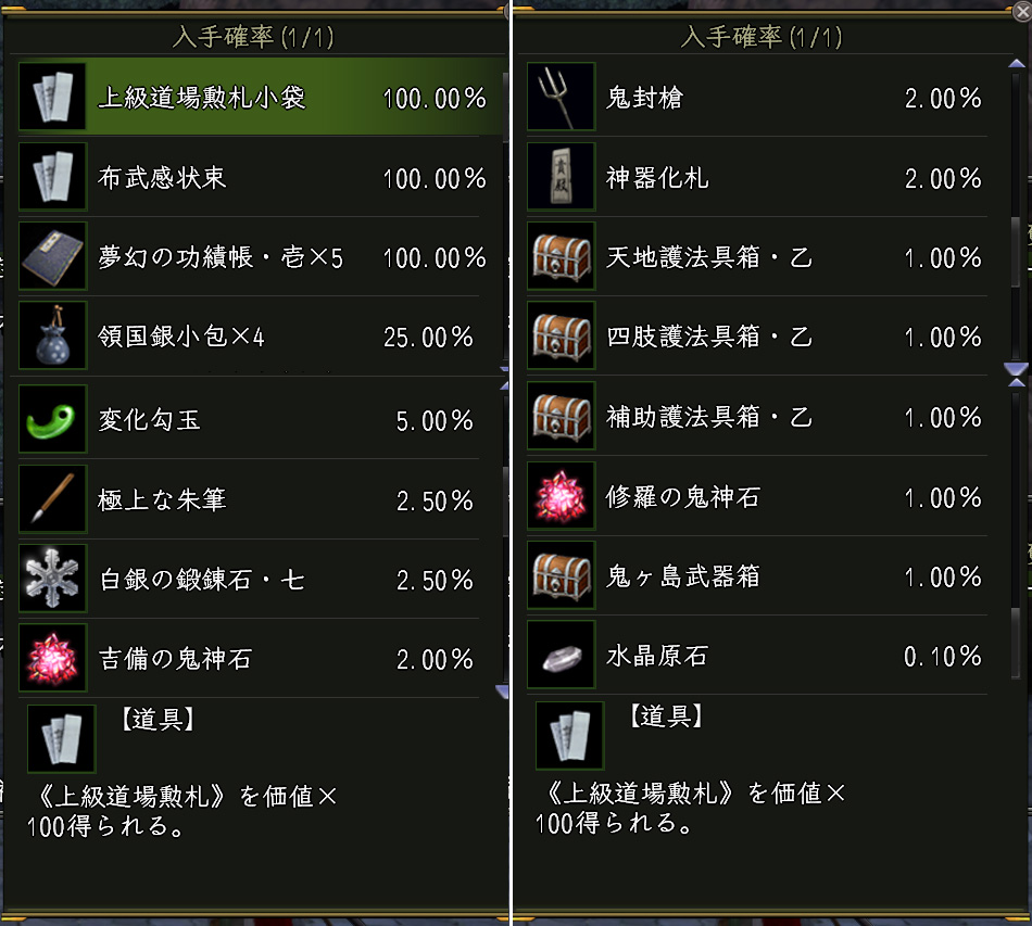 鬼ヶ島の宝箱・卯の内訳 鬼ヶ島の宝箱・卯