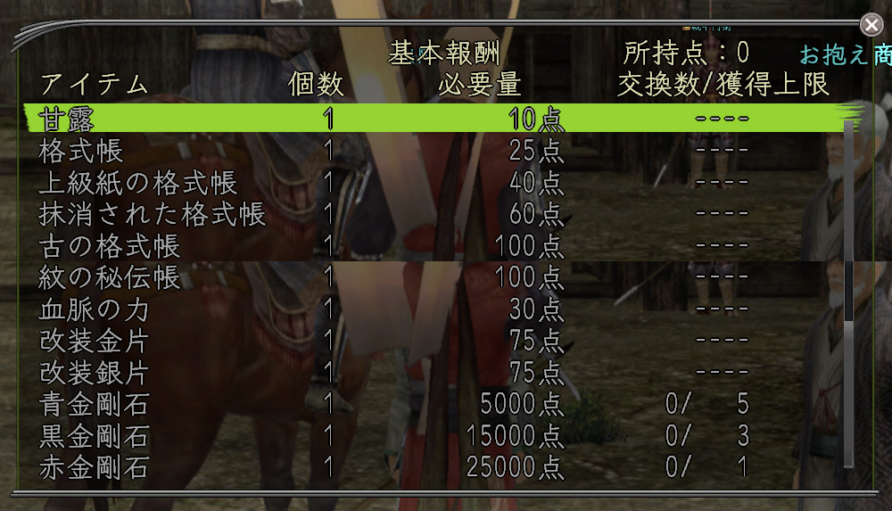 2023天下分け目の戦い　基本報酬